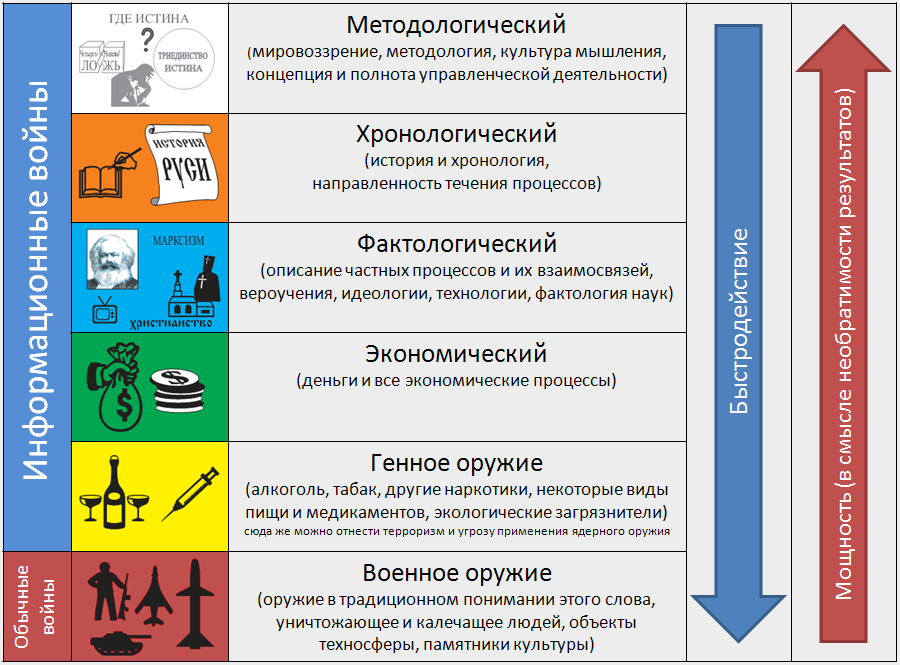 Приоритеты управления и почему они так популярны