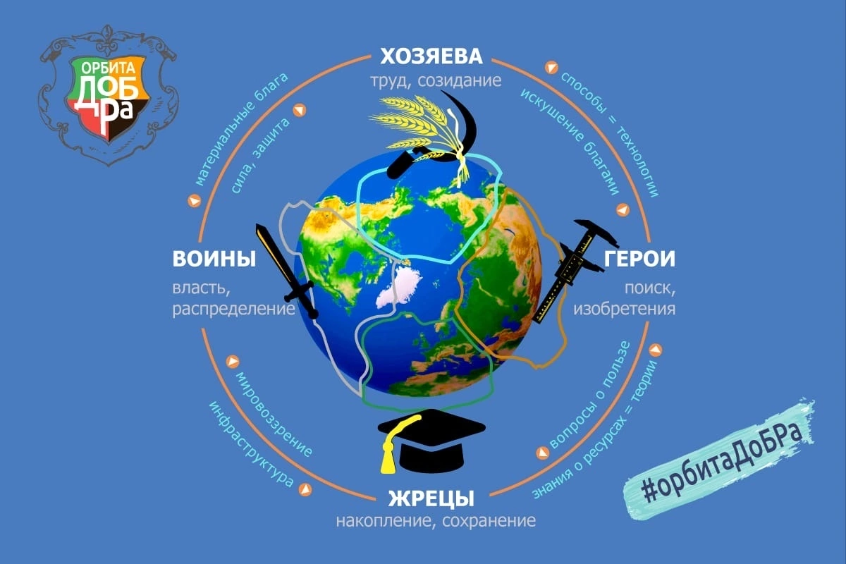 Как особицы аргументируют